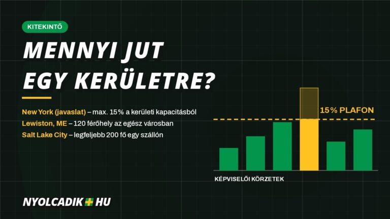 Grafika: képviselői körzetek szállókapacitása, fölötte 15 százalékos plafonvonal, amelyet az egyik körzet túllép